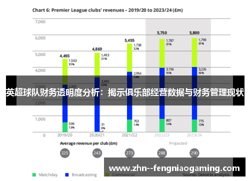 英超球队财务透明度分析：揭示俱乐部经营数据与财务管理现状
