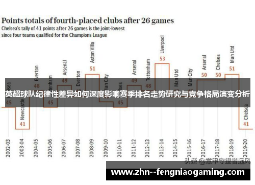 英超球队纪律性差异如何深度影响赛季排名走势研究与竞争格局演变分析