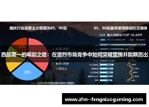 西部第一的崛起之路：在激烈市场竞争中如何突破重围并脱颖而出