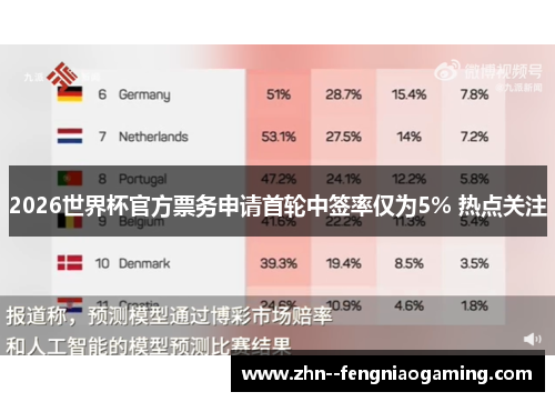 2026世界杯官方票务申请首轮中签率仅为5% 热点关注
