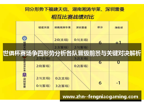 世俱杯赛场争四形势分析各队晋级前景与关键对决解析
